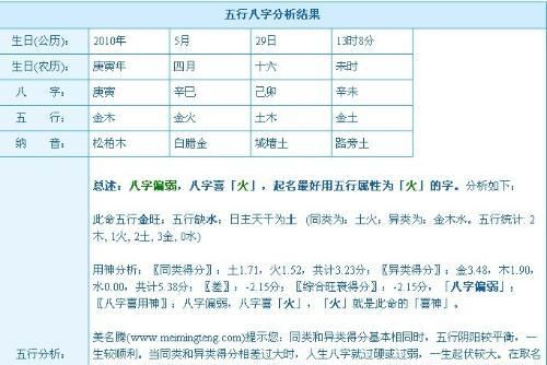 五行取名字免费起名,五行八字免费取名打分图1