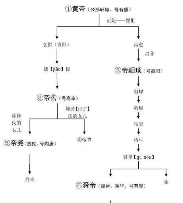 姬姓氏为什么被国家禁止,为什么现在姬姓不多图11