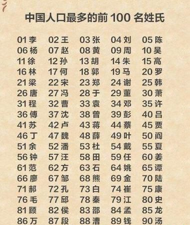 新百家姓500姓氏,202百家姓最新排名是什么图2