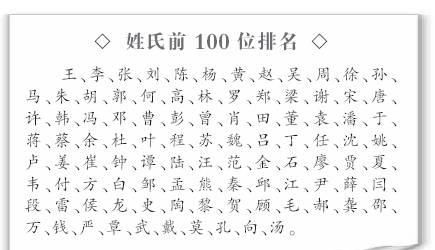 新百家姓500姓氏,202百家姓最新排名是什么图4