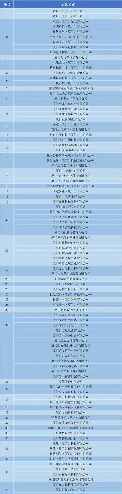 202最旺公司名字,又顺利又有财气的公司名称图1