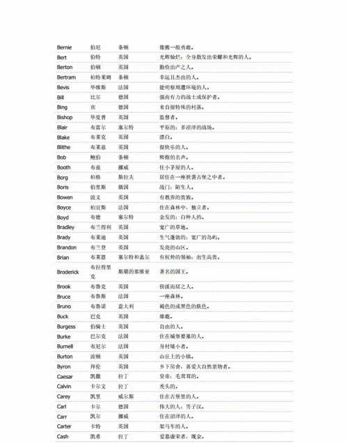 免费输中文名取英文名,免费输中文名取英文名图1