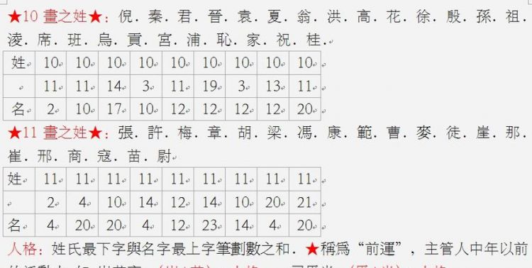 名字笔画吉凶查询表,名字笔画数吉凶图1