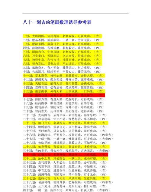 名字笔画吉凶查询表,名字笔画数吉凶图2