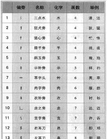 名字笔画吉凶查询表,名字笔画数吉凶图3