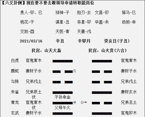 六爻占卜每日一佔免費抽籤六爻占卜龜殼搖卦每日一佔抽籤算命