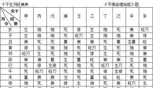 免费查生辰八字五行缺什么查询,五行查询生辰八字查询缺什么图1