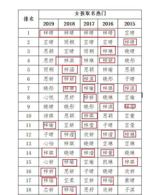 新生宝宝起名字打分免费,宝宝姓名免费评分 - 百度宝宝知道图3