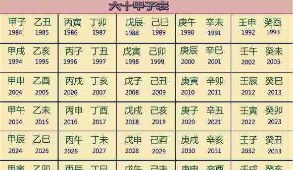 周易五行八字查询,周易生辰八字查询免费水墨先生图2