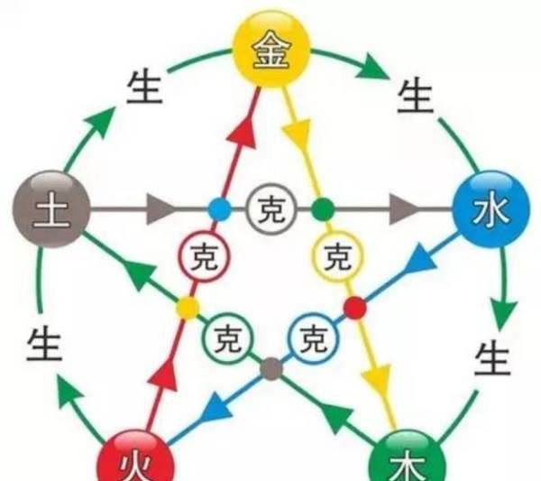 周易五行八字查询,周易生辰八字查询免费水墨先生图3