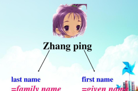 first name是名还是姓,为什么lastname是姓firstname是名字图1