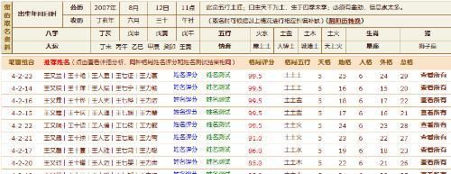 姓名五行分析 免费,陆梓瑶这个名字打多少分图1