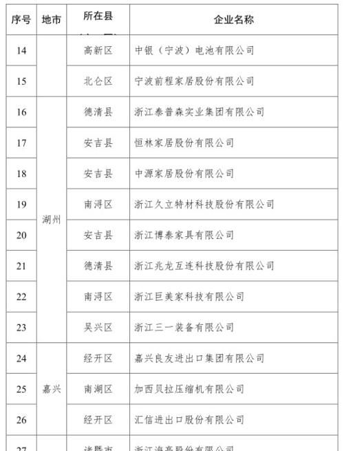 外贸公司名录,外管局进出口企业名录备案图2