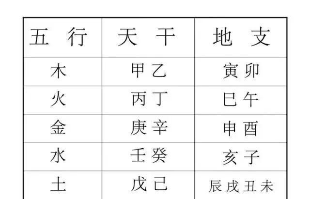 出生年月日查五行,五行是什么意思图1