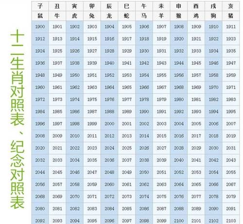 属相配对,十二生肖属相配对表十二生肖属相配对查询图2