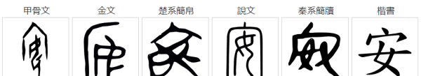 安字五行属什么,安然这个名字的寓意是什么图2