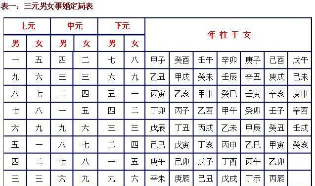 生辰八字一生几次婚姻免费算,免费算我有几次婚姻八字命理图1