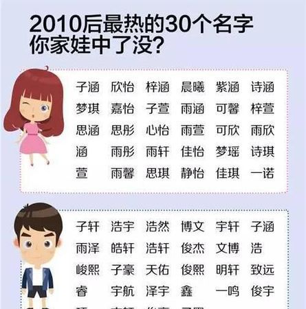 给娃起个名字大全,想给娃儿取个特别的名字图2