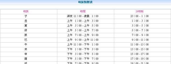 生辰时辰与时间对照表,十二时辰名称与24小时制的对应时间图2