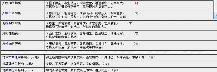 三藏取名字测试打分,艺婷的姓名测试 - 免费姓名测试周易名字测试 - 三藏算命网图4