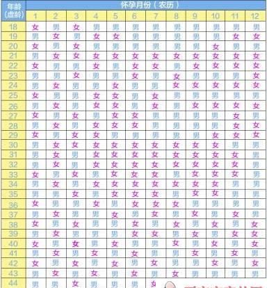 2021年生虎备孕最佳时间表,想生的虎宝宝几月备孕图4