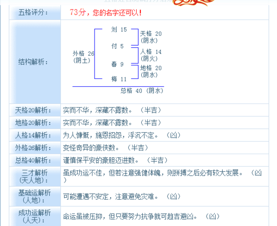 名字评分解析,吕博文的名字含义图3