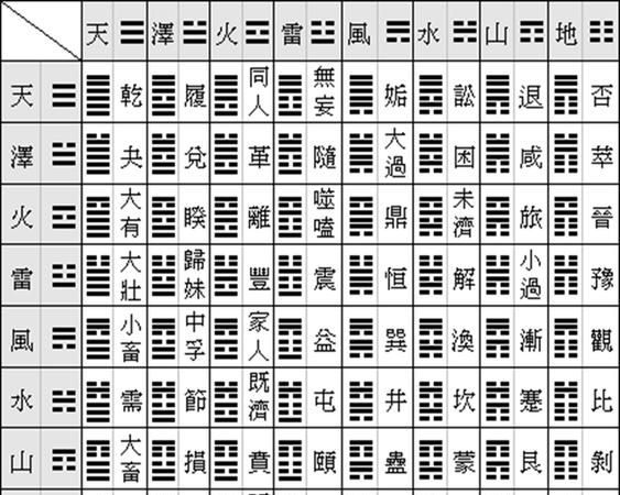 易经六十四卦免费占卜,图解易经六十四卦书籍图3