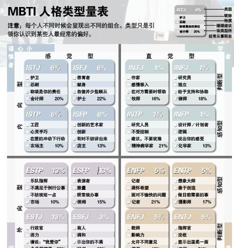 人格测试mbti官网,16型人格测试官网进不去图1