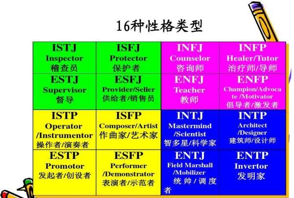 人格測試mbti官網16型人格測試官網進不去