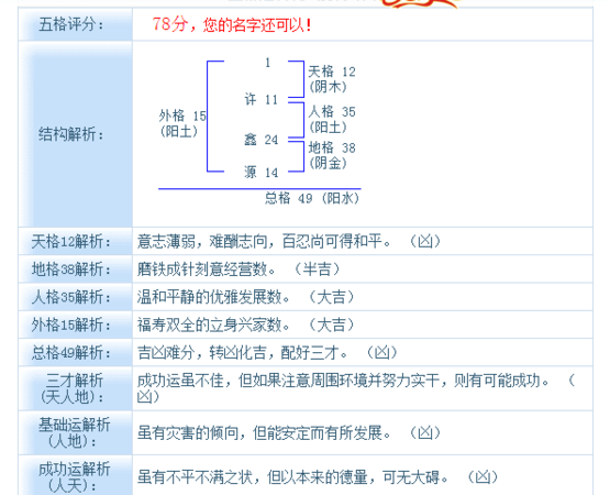 姓名学天格人格地格外格总格,天格,地格,人格,外格,总格是什么意思图2