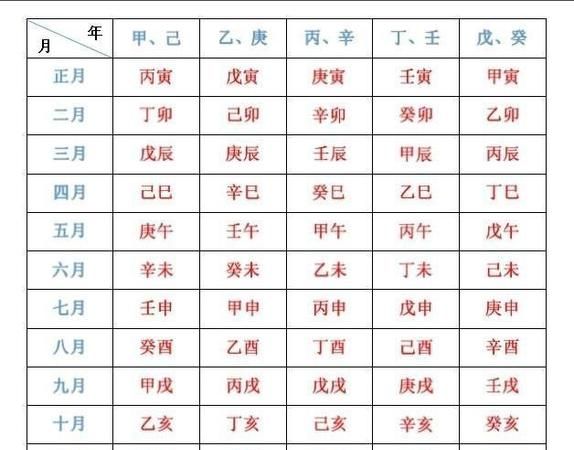 最准的生辰八字算命免费,简单又准确的算命方法图2