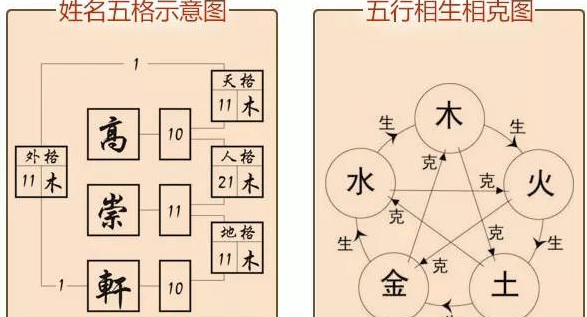 名字数理怎么算,姓名与五行怎样计算的?图3