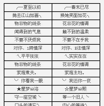 浪漫好听的qq情侣名字大全,给我一对浪漫的QQ情侣名字图1