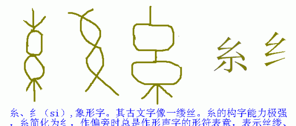 绞丝旁的字通常都和什么有关,绞丝旁的字与什么有关图4