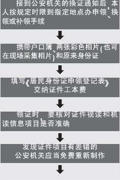 输入姓名查个人身份证,知道一个人的身份证号码和姓名能查到照片图2