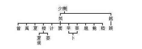 怎么查自己是谁的后代,赵姓是谁的后人图1