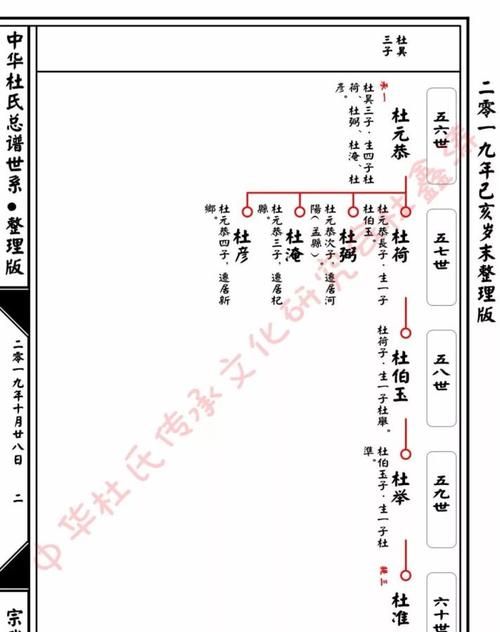 怎么查自己是谁的后代,赵姓是谁的后人图2