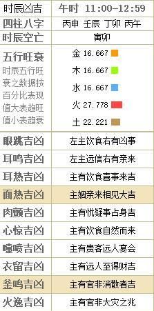 测五行缺什么免费查询,金木水火土 怎么查五行缺什么?图2