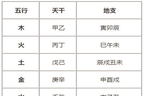 五行八字命理分析,姓名五行八字命理分析图1