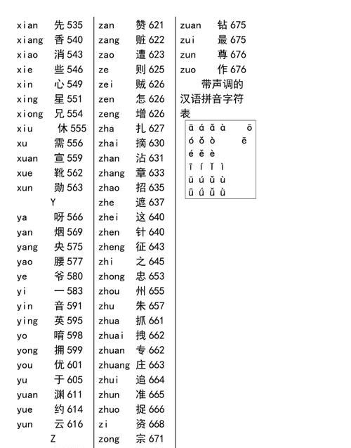 姓的拼音音节是什么,间的部首音序音节共几画组词图2