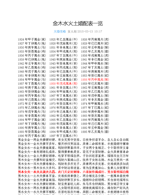 2生肖配对金木水火土,十二生肖中五行属金木水火土各代表什么?图5