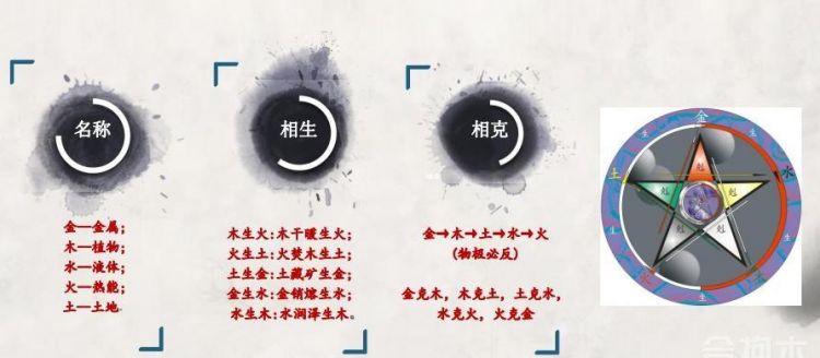 2生肖配对金木水火土,十二生肖中五行属金木水火土各代表什么?图6