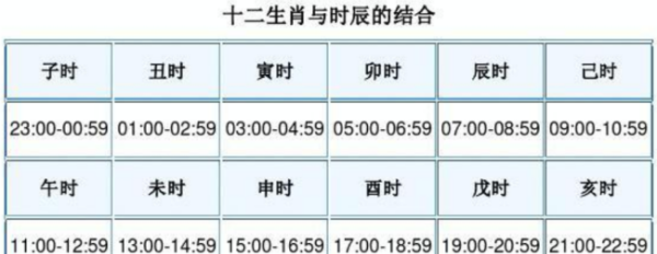 时辰对照表 生辰八字,十二时辰顺口溜拼音表图1