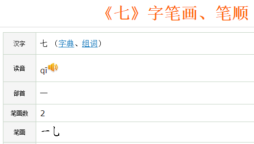 七的笔顺,七字的笔顺图2