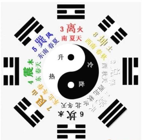 周易八卦起名字,易经起名