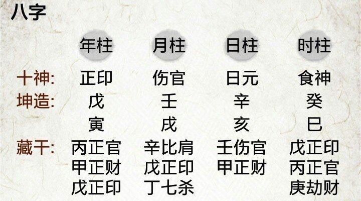 八字命盘详批,详批八字图3