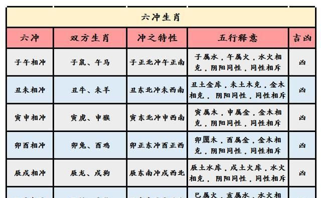 一家三口最好的属相,一家三口属牛属鼠属猴好图2