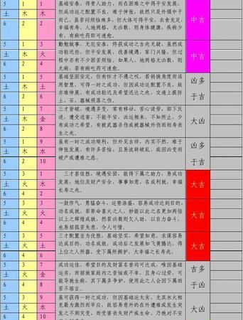 姓名三才五格配置表,八字起名三才五格如何配置图3