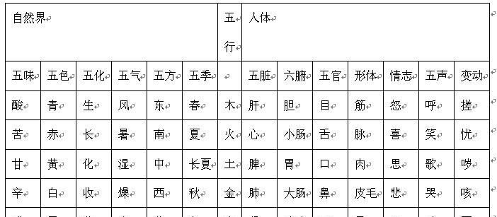 十二生肖金木水火土表,今年十二个月金木水火土怎么分图4