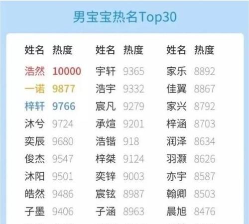 4000个好听的男孩名字小名,好听顺口的英文名男孩小名图6